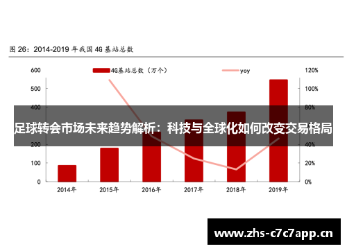 足球转会市场未来趋势解析：科技与全球化如何改变交易格局